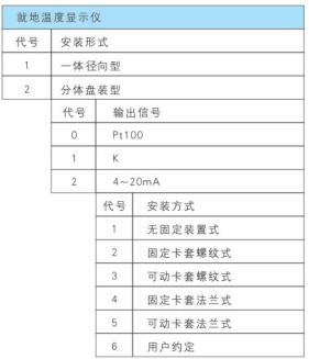 就地溫度顯示儀選型方法