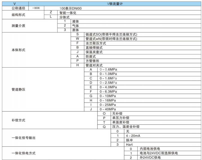 v錐流量計(jì)型號(hào)規(guī)格表