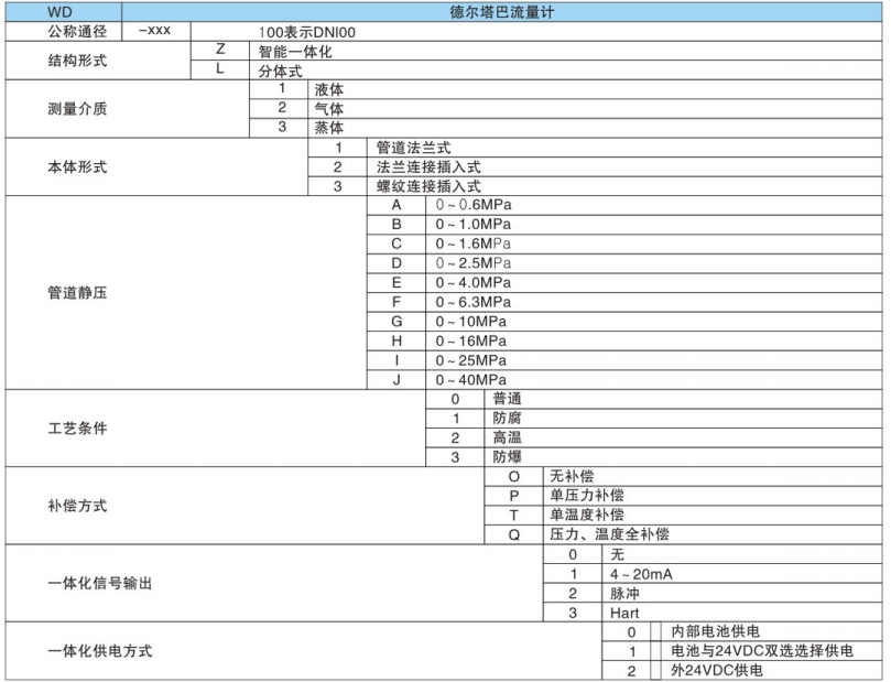 德?tīng)査土髁坑?jì)